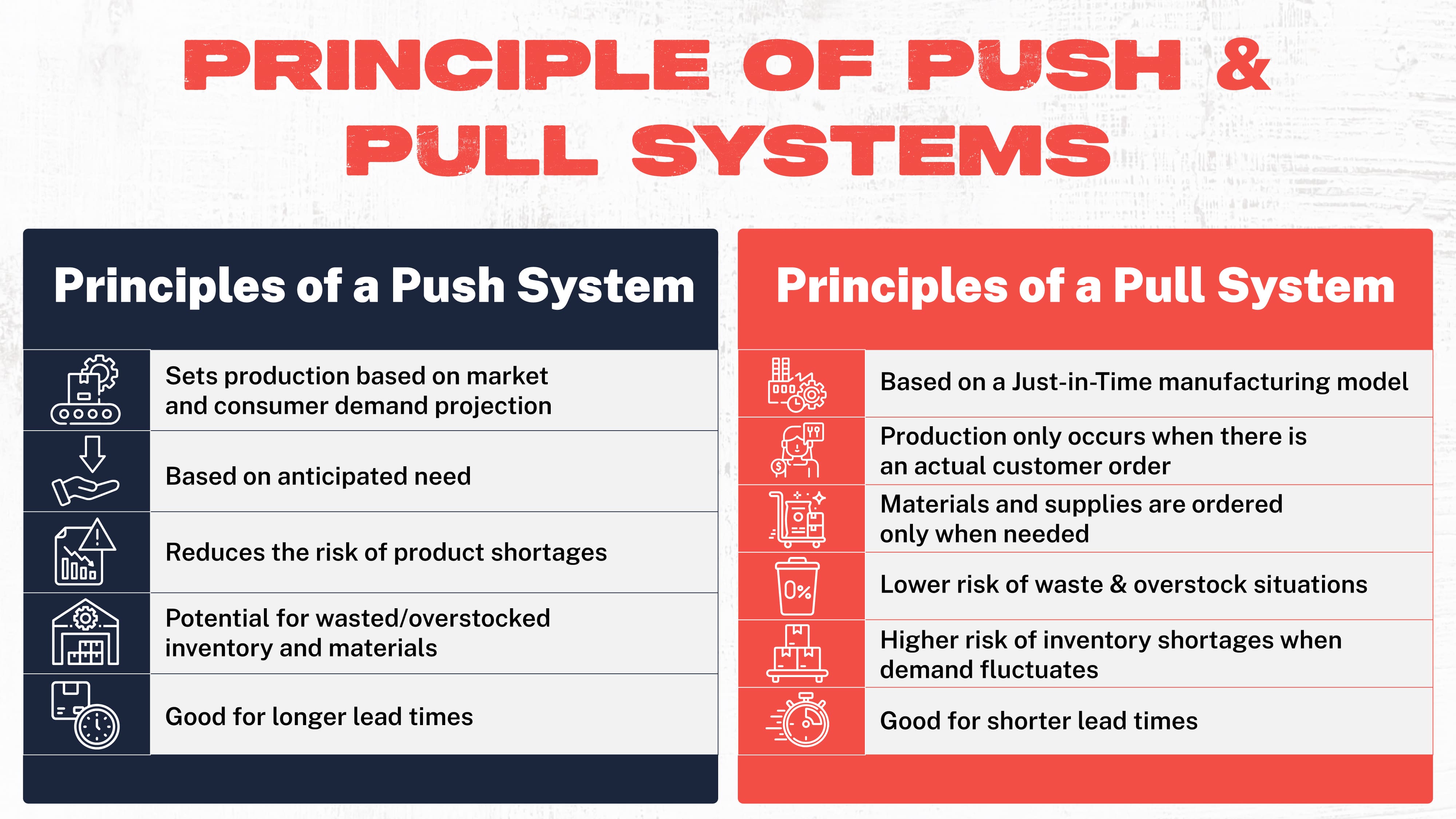 push-vs-pull-system-in-manufacturing-a-complete-overview-for